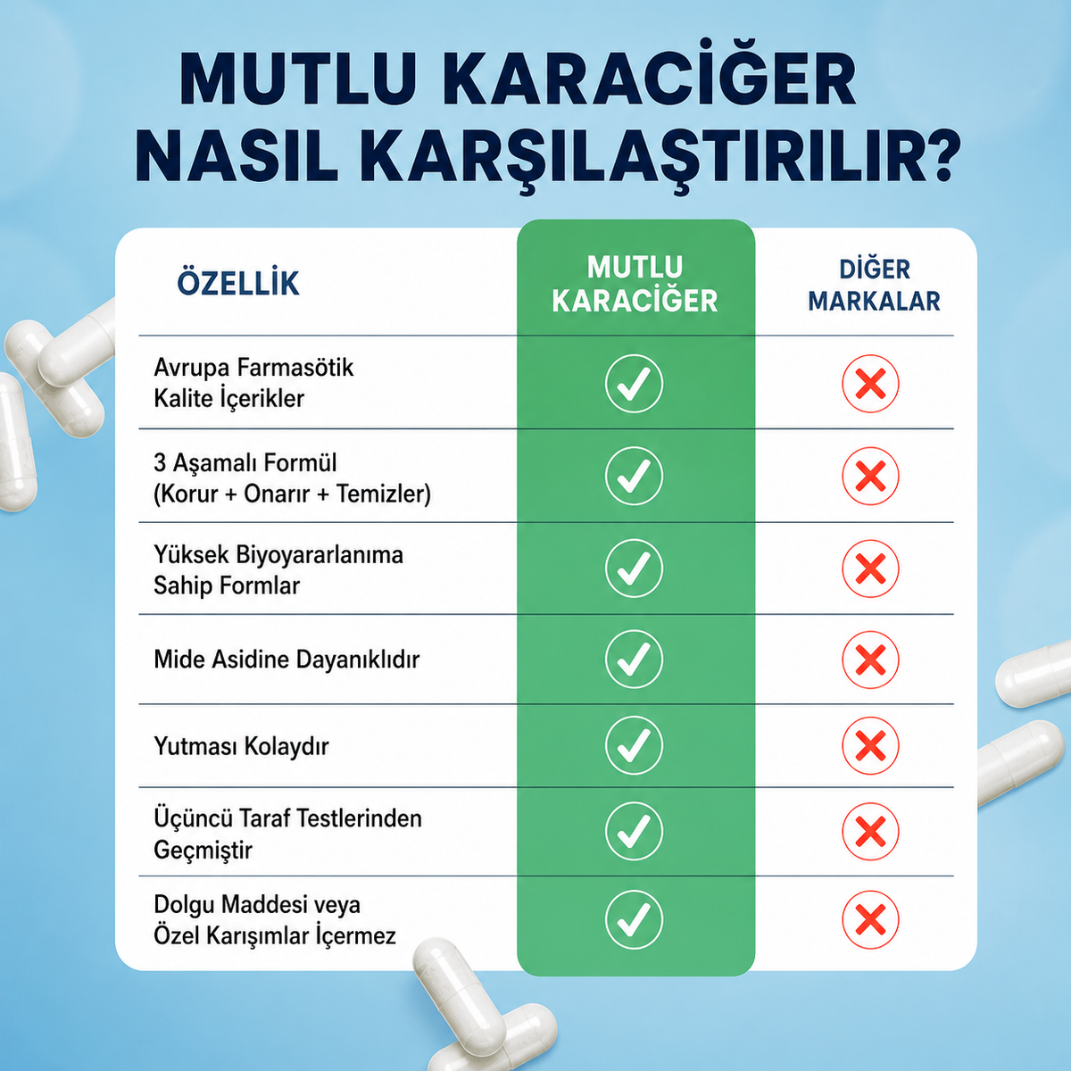 Happy Liver - Ritual™ tarafından sunulan Karaciğer Desteği ve İyileşmesi