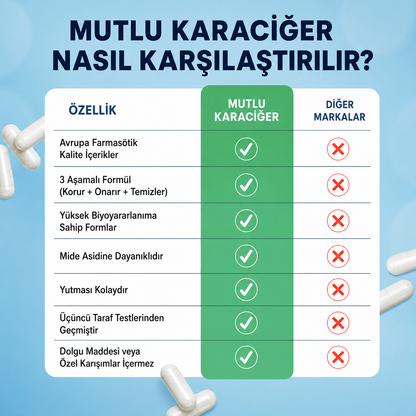 Happy Liver - Ritual™ tarafından sunulan Karaciğer Desteği ve İyileşmesi